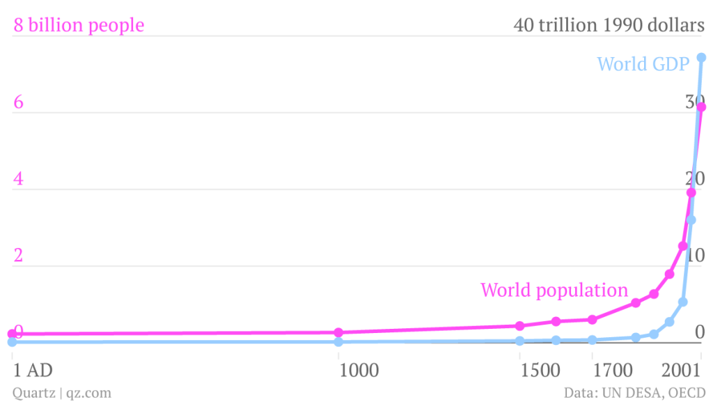 world-population-world-gdp_chart-1